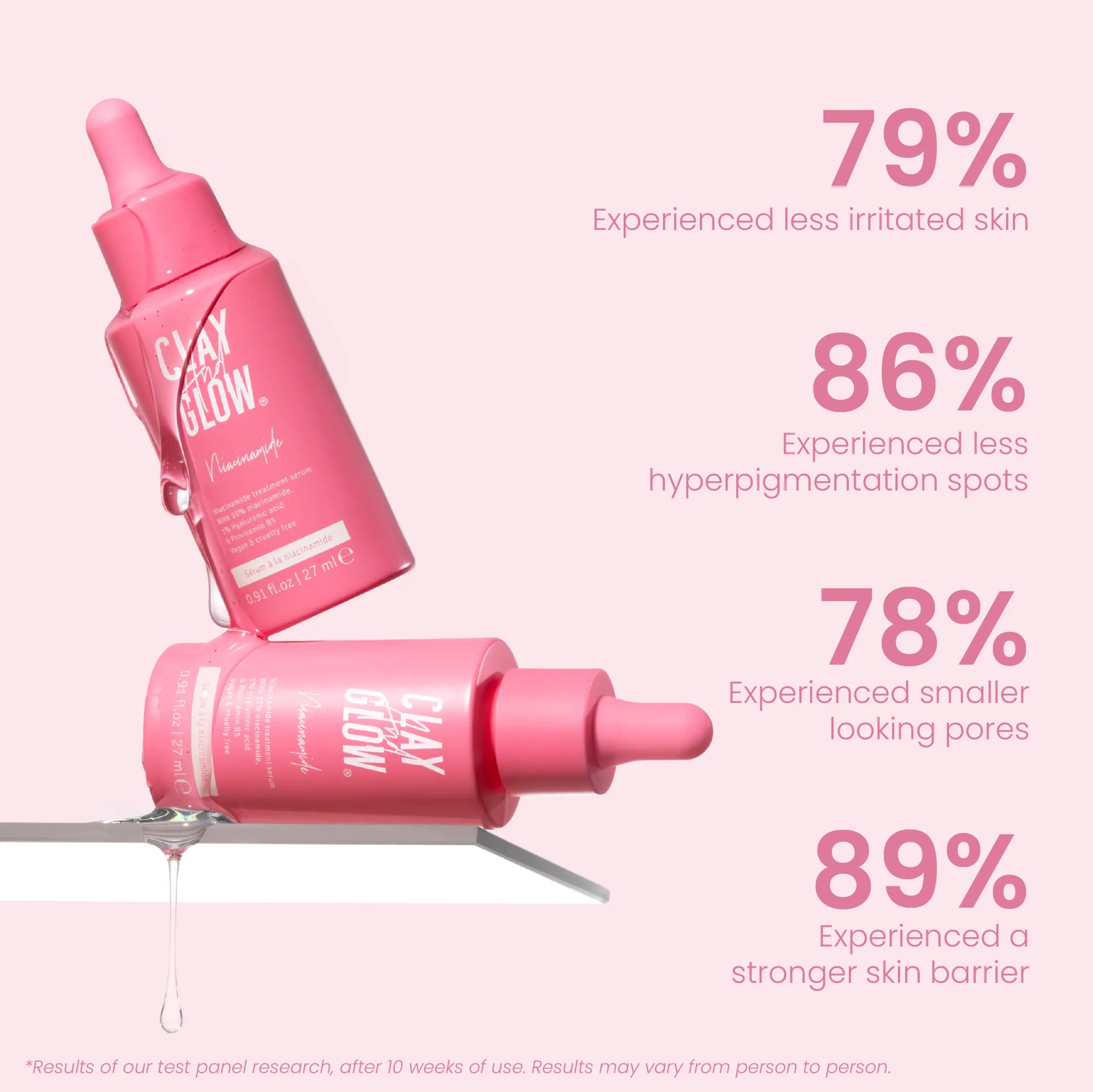 Barrier repair serum